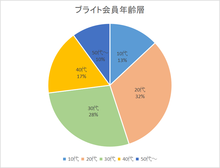 長野のダンス初心者が選ぶK-POPダンススクールランキング
